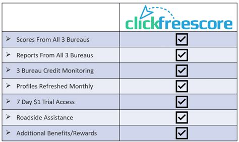 myfreecreditscore.us|clickfreescore log in.
